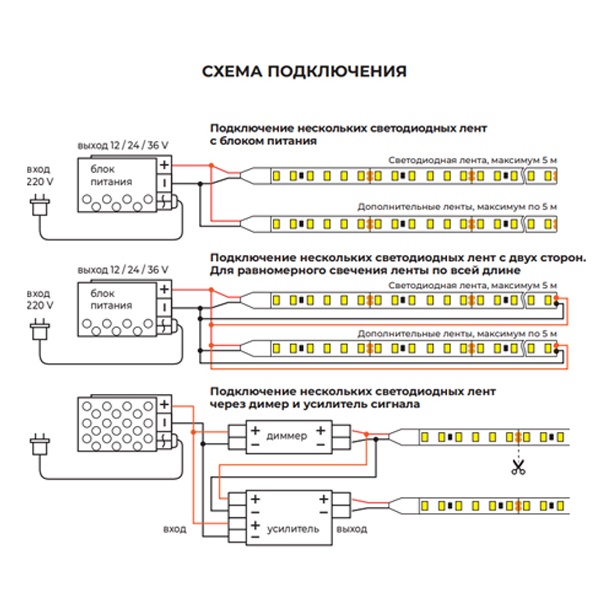 LEDPROM Светодиодная лента LP IP22 2835/120 LED CRI80 (LUX, 24, Теплый белый 3200 К (128 диодов)) 4601012203043